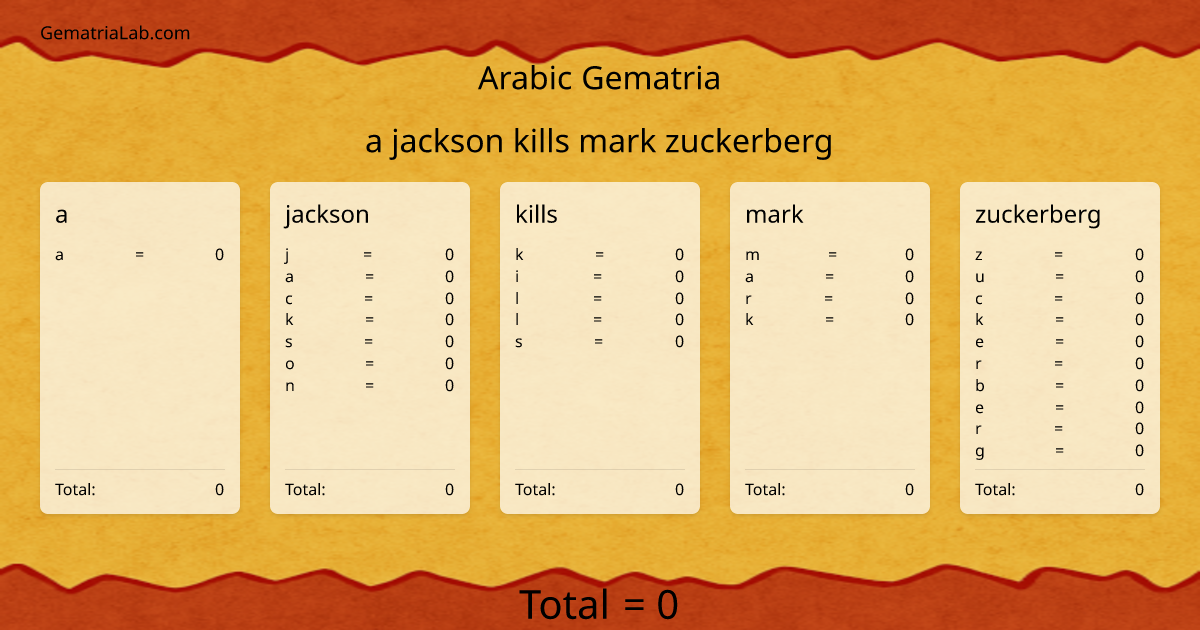 a jackson kills mark zuckerberg in arabic Gematria